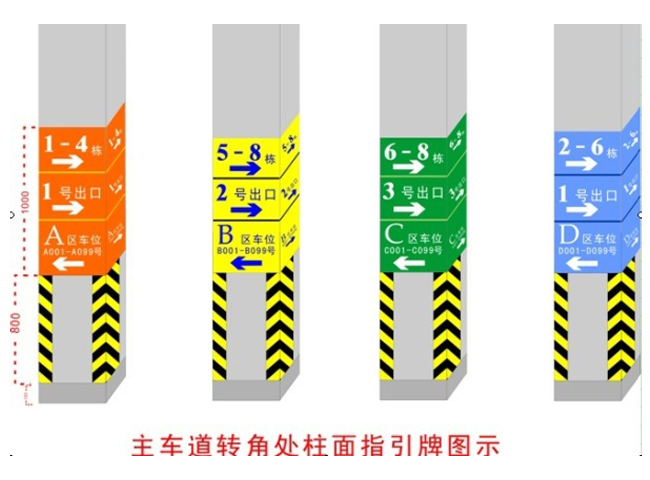 停車場柱體內(nèi)容設(shè)計